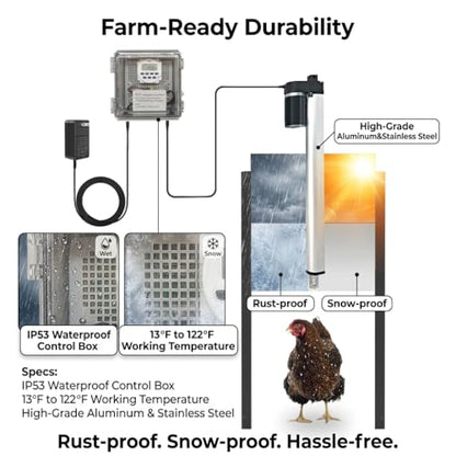 JVR 11"x12" Automatic Chicken Coop Door, LCD Timer, Aluminum | 110V/12V solar-ready, LCD timer, IP53, power memory, anti-pinch, heavy-duty aluminum predator-proof actuator - size: Small