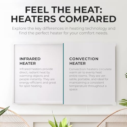 EconoHome Wall Mount Space Heater Panel - with Thermostat and Heat Guard Cover - 400W Convection Heater - for 120 Sq Ft Room - 120V Electric Heater - Updated Model - size: 400W