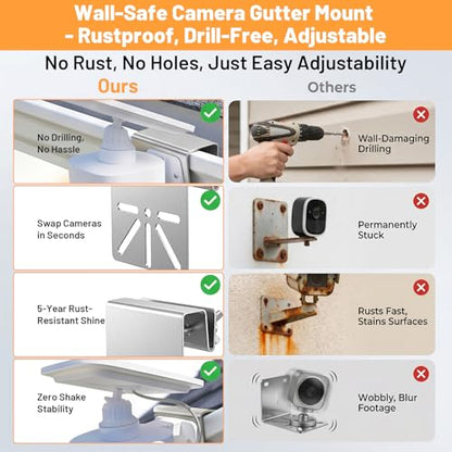 2 Pcs Heavy Duty Stainless Steel Gutter Mount for Security Camera, No-Drill Tool-Free Installation, Anti-Rust Outdoor Camera Bracket for 1/4'' Thread Hole (Silver)