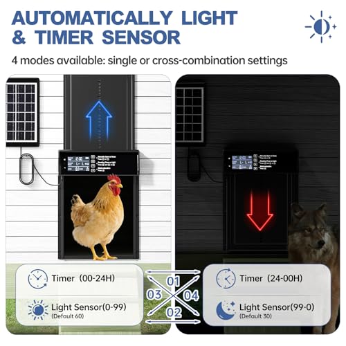 Solar Chicken Coop Door, Automatic Chicken Door Solar Powered & USB Charging, Auto Chicken Door 4 Modes with Timer & Light Sensor, Anti-pinch & Alert, Remote, LED Screen, Aluminum Waterproof Coop Door