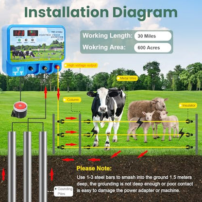 15.5J Electric Fence Charger, 15.5 Joules 600 Acres, AC DC 2 in 1 Powered Supply, Input 12V Output 12KV, with Display Remote and Alarm, Keep Out Predators, Contain Cattle Cow and Livestock