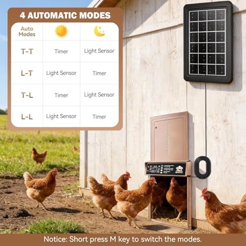 IBKINXX Automatic Chicken Coop Door Solar Powered, LCD Display with Timer & Light Sensor, 4 Modes Anti-Pinch & Weather Proof with Remote Control, Gold Door for Chickens, Ducks, Geese, Rabbits