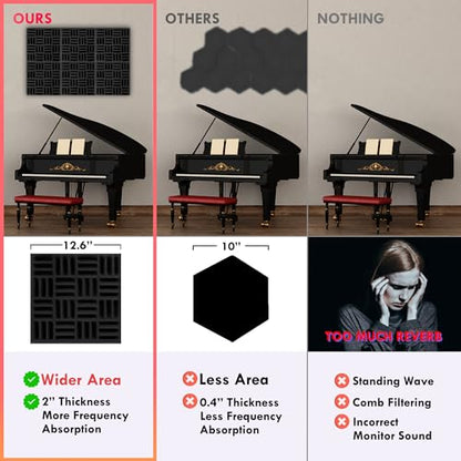 Foroomaco Grid Acoustic Foam Panels, 12.6 x 12.6 x 2 in, 12 Pack, Black | Large sound absorbing acoustic panels for walls reduce echo and room reflections in studios, podcast rooms and home offices - color: Grid Black