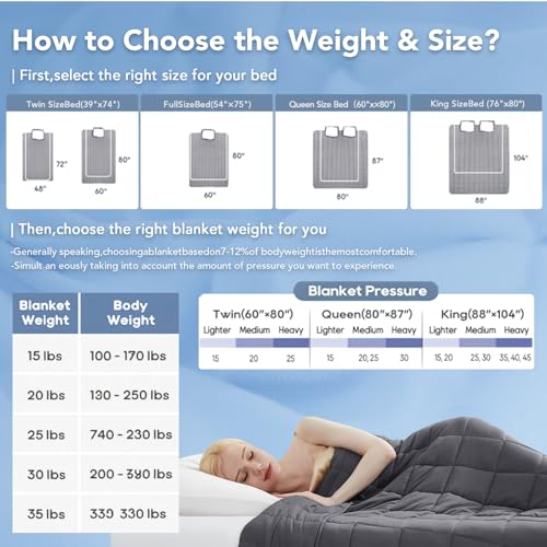 Topcee Weighted Blanket (25lbs 80"x87" King Size) Soft Cooling Heavy Blanket Sleeping, Apply to 240-260 lbs Body, Thick Breathable Blanket with Glass Bead, Easy Care - color: 00-dark Grey, size: 80"×87"-25lbs