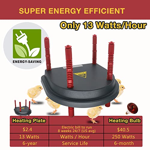 Chick Brooder Heating Plate with Comfort Feathers, Chicken Coop Warmer Pad Adjustable Height Poultry Incubator Heater Plate, Warms Up to 15 Chicks - 13 Watts (10" x 10")