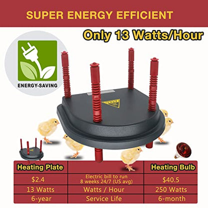 Chick Brooder Heating Plate with Comfort Feathers, Chicken Coop Warmer Pad Adjustable Height Poultry Incubator Heater Plate, Warms Up to 15 Chicks - 13 Watts (10" x 10")