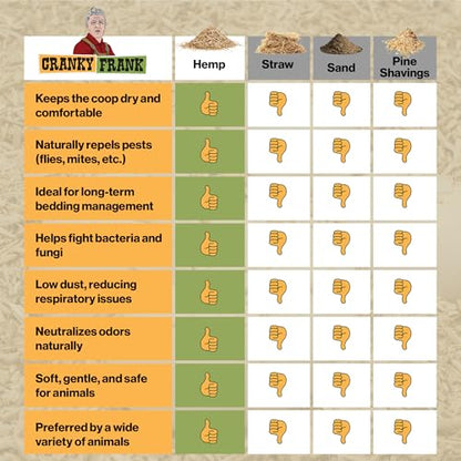 Chicken Bedding 115 Usable Liters, 30 LB - All Natural, Dust-Free, Odor-Controlled Coop Bedding for Chickens and Pets - Super Absorbent, Low Waste & Eco-Friendly - size: 30LB