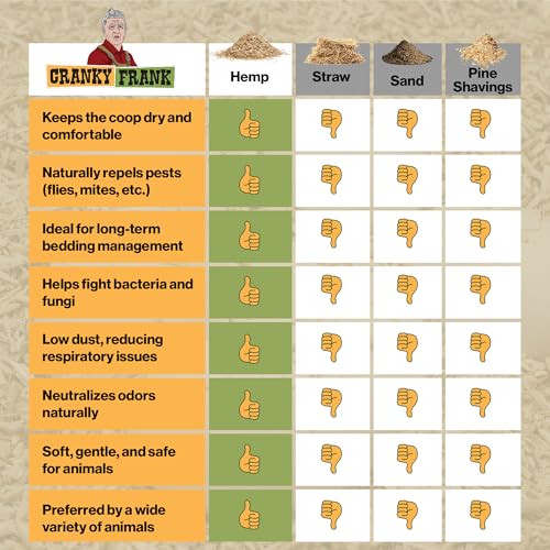 Cranky Frank Chicken Hemp Bedding - 75 Usable Liters, 20 LB - All Natural, Dust-Free, Bedding for Chickens and Pets - Super Absorbent - size: 20LB