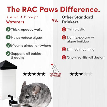 RentACoop No-Drip 32oz Small Animal Drinking Bottle with Auto-Fill Metal Cup for Small Pet/Bunny/Ferret/Hamster/Guinea Pig/Rabbit/Chinchilla/Mouse/Rat. Food Grade Plastic - size: 32 Oz