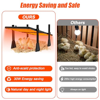 Large Brooder Heater for Chicks, 22.5" x 11.2" for up to 20 Chicks, Radiant Heat Waterproof Chick Brooder Heating Plate with Adjustable Height and Angle, 2 Heating Plate Brooder Chicks Warmer