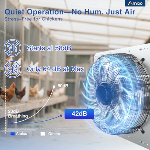 Amico 18 Inch Shutter Exhaust Fan with Remote, Energy Efficient 56W EC Motor, 2300 CFM Wall Mount Ventilation Fan for Garage, Greenhouse, Barn & Warehouse, 9-Speed Adjustable, Timer, Plug In, FCC - size: 18 Inch