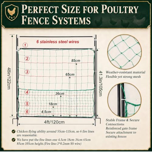 Leinuosen Electric Poultry Netting Gate, 48" H x 47" L Electric Chicken Fence Gate, Portable Poultry Nets Fence Kit for Chickens, Ducks, Turkeys, Sheep, Geese in Yard, Farms, Backyards, Garden - size: 48" X 47"