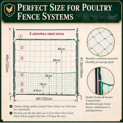 Leinuosen Electric Poultry Netting Gate, 48" H x 47" L Electric Chicken Fence Gate, Portable Poultry Nets Fence Kit for Chickens, Ducks, Turkeys, Sheep, Geese in Yard, Farms, Backyards, Garden - size: 48" X 47"