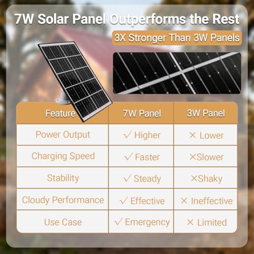 Automatic Chicken Coop Door Solar Powered | Chicken Coop Accessories Auto Chicken Door with LCD Display, 4 Working Modes, 7W High-Power Solar Panel & IP65 Waterproof