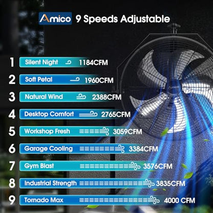 Amico 18 Inch Wall Mount Fan with Remote, 9-Speed Industrial Metal Fan, High Velocity Wall Fan with Brushless DC Motor, 4000 CFM Commercial Fans for Garage, Greenhouse, Warehouse, shop, Patio, Outdoor - size: 18 inch