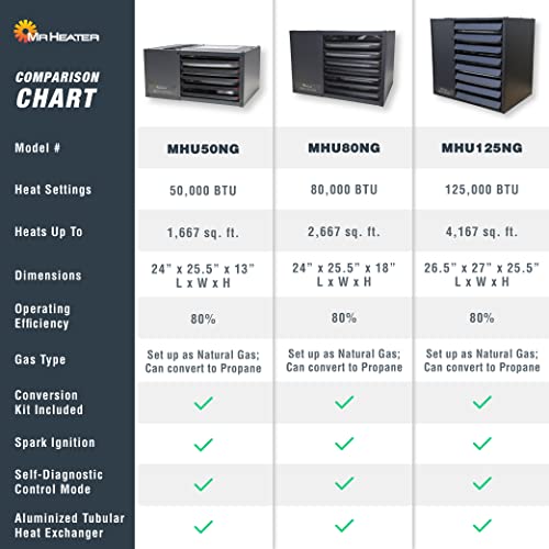 Mr. Heater 50,000 BTU Forced-Air Unit Heater (Propane or Natural Gas)