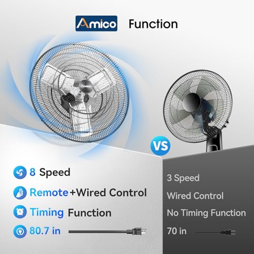 Amico 24 Inch Industrial Wall Mount Fan with Remote Control, DC Motor, 8 Speeds, 8690 CFM High Velocity, Oscillating Shop Fan with Timer for Gym, Patio,Garage, Outdoor - size: 24 Inch
