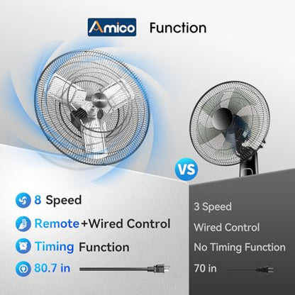 Amico 24 Inch Industrial Wall Mount Fan with Remote Control, DC Motor, 8 Speeds, 8690 CFM High Velocity, Oscillating Shop Fan with Timer for Gym, Patio,Garage, Outdoor - size: 24 Inch