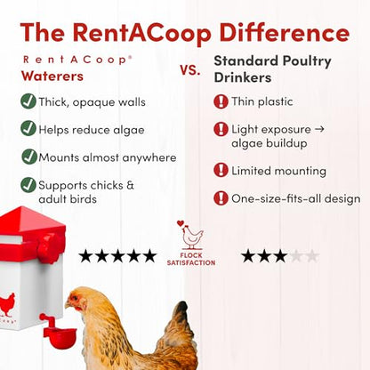 RentACoop 64oz (2 Liter) Automatic Drinker - BPA-Free Poultry Waterer with Auto-Fill Cup and Horizontal Nipple- Suitable for Chicks, Quail, Pigeons, Doves, and Other Smaller Birds