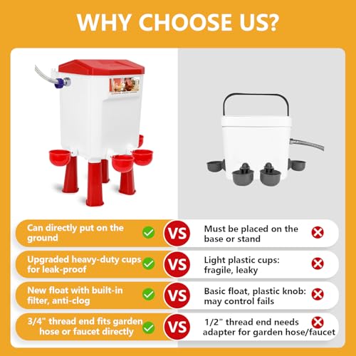 Lilyang Automatic Chicken Waterer| Float-Control Auto Waterer, Hanging/Standing Design, Connect to 3/4'' Faucet & Hose, Effortless Hydration Solution for Backyard Coop & Small Farm (Red) - color: Red