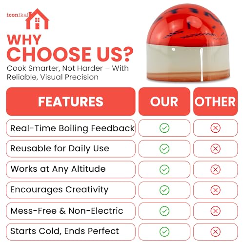 Iconikal Egg Timer 2-Pack, BPA Free Color Changing for Soft or Hard Boiled Eggs - color: Red