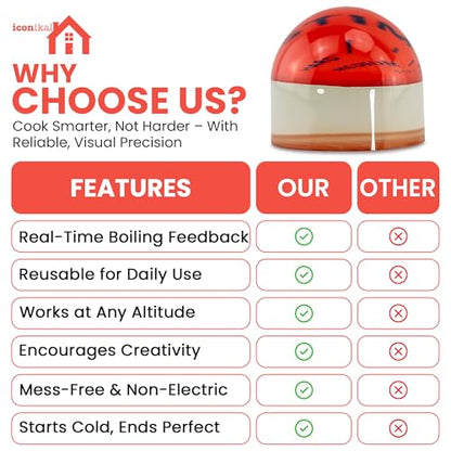 Iconikal Egg Timer 2-Pack, BPA Free Color Changing for Soft or Hard Boiled Eggs - color: Red
