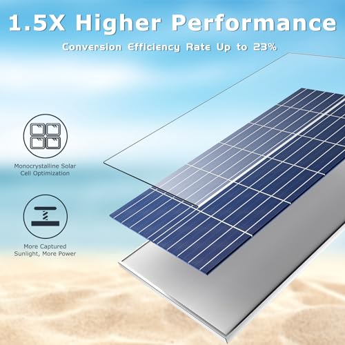 Solar Panel Accessory Empowers Coop with 6W 6V Charging - Easy Install, Sturdy Design & Efficient Energy, Harnessing Sustainable Power for Poultry Protection
