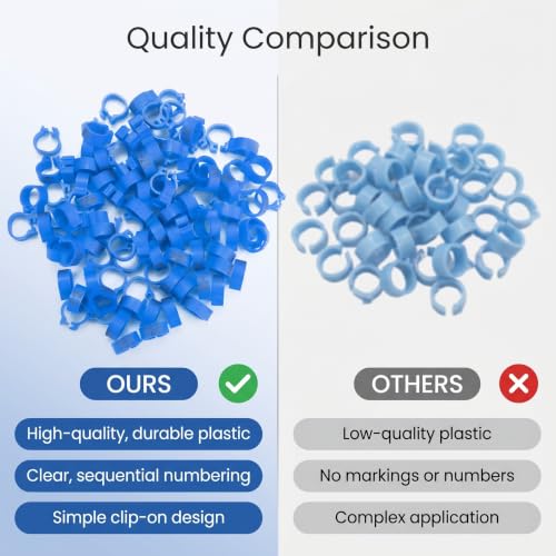 100PCS/Bag 8MM Plastic Pigeon Bands Rings, 001-100 Numbered Plastic Pigeon Bird Leg Bands Rings with Number(Blue)