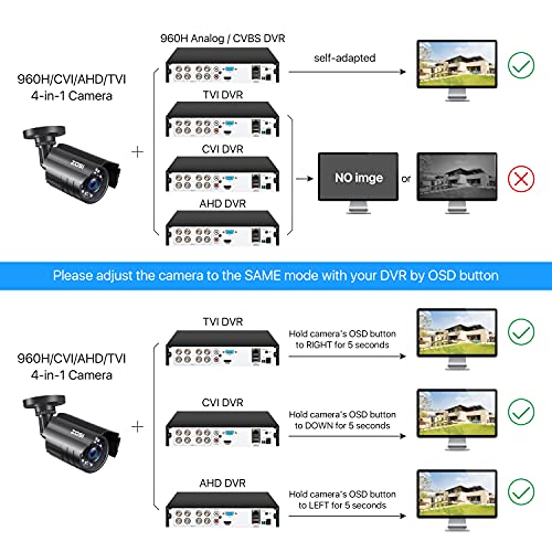 ZOSI 2.0MP 1080P HD 1920TVL Security Camera Hybrid 4-in-1 TVI/CVI/AHD/960H CVBS CCTV Camera Outdoor Indoor,80ft IR Night Vision,Weatherproof Bullet Camera For analog Surveillance DVR(Black) - size: 0CH+1Cam+0TB