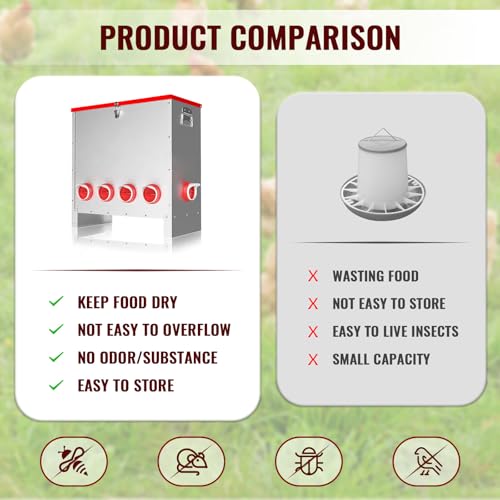 10 Ports Automatic Chicken Feeder 85 Pounds Large Gravity Fed Chicken Feeder with Latch & Handle for Chickens Bantams Pheasants Poultry Coop Weatherproof