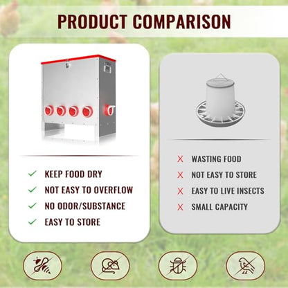 10 Ports Automatic Chicken Feeder 85 Pounds Large Gravity Fed Chicken Feeder with Latch & Handle for Chickens Bantams Pheasants Poultry Coop Weatherproof