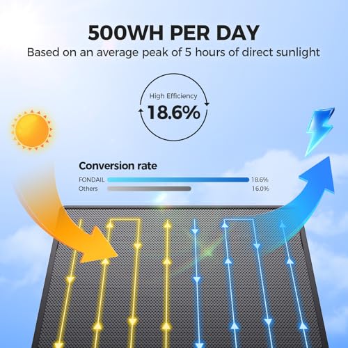 Solar Security Cameras Wireless Outdoor, 2K 360° View Solar Powered WiFi 3MP Security Camera for Home Security with Color Night Vision, PIR Detection, 2-Way Audio, Motion Alert, Easier to use
