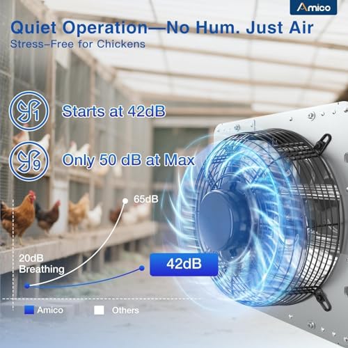 Amico 10" Shutter Exhaust Fan with Remote, 9-Speed Energy Efficient & Quiet 13W DC Motor 1000 CFM Wall Mount Ventilation Fan for Garage,Greenhouse,Attic & Chicken Coop,Plug & Play,8-Hour Timer,FCC - size: 10 inch