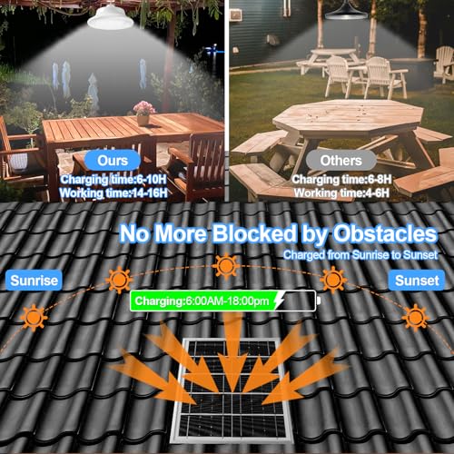 Solar Shed Pendant Light Auto Dusk to Dawn Solar Light Day and Night Indoor and Outdoor with Remote Control for Barn, Garden, Yard, Gazebo,Patio,Tent,Chicken Coop, Cattle Pen, Pigsty(1 lamp) - color: Single light