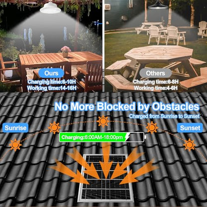 Solar Shed Pendant Light Auto Dusk to Dawn Solar Light Day and Night Indoor and Outdoor with Remote Control for Barn, Garden, Yard, Gazebo,Patio,Tent,Chicken Coop, Cattle Pen, Pigsty(1 lamp) - color: Single light