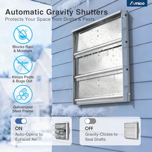 Amico 12" Smart Shutter Exhaust Fan with Thermostat & 8 Speed, 1282 CFM (Up To 1600 Sq.Ft), 25W Energy Saving Brushless DC Motor, Wall Mount Garage/Attic/Greenhouse Vent Fan, Plug & Play, FCC - size: 12 inch