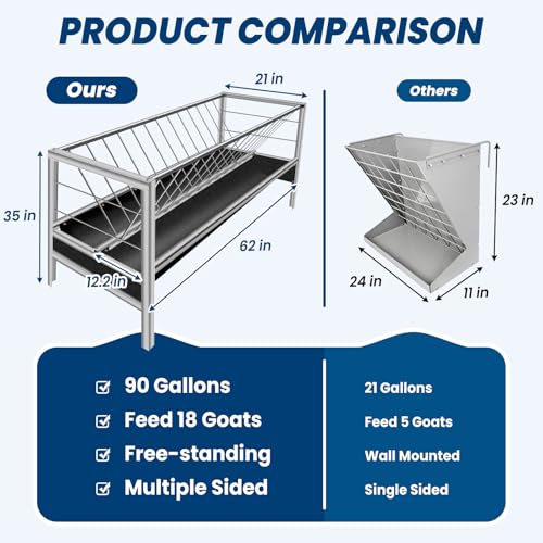 62" L Goat Hay Feeder 92 Gallon Large Capacity, Rubber 2-in-1 Hay & Grain Feeder for Goats, Sheep, Horses | Freestanding Outdoor Farm Livestock Feeder, Easy Assembly(Rubber Tray)