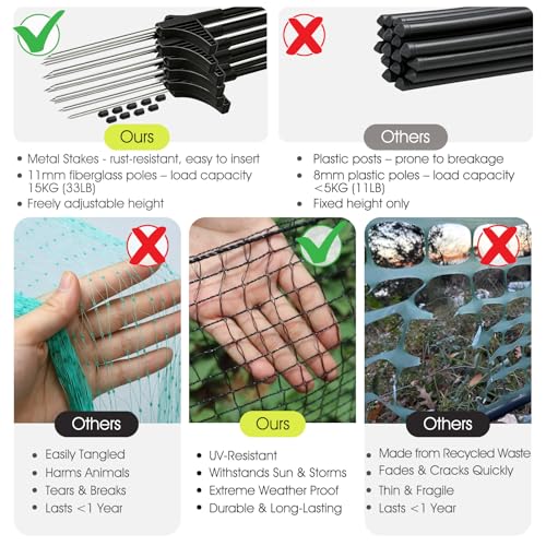Temporary Fence for Backyard, RIFNY 4 x 100 FT Temporary Fencing with Fiberglass Posts Ground Stakes L-Shaped Staples for Outdoor to Protect Plants Fruit Trees from Dogs Chicken Deer Animals - size: 4x100 FT