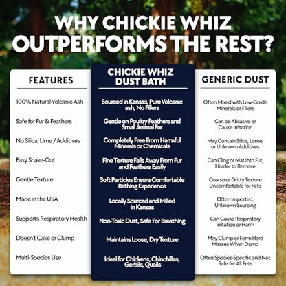 4 x 5.5lb Chickie Whiz Dust Bath, All-Natural Chickie Whiz Dust Bath Powder for Chickens for Healthier Chicken Eggs, Clean, Healthy Chickens Other Small Pet Animals by Billy Buckskin Co. - size: 4 x 5.5 LB
