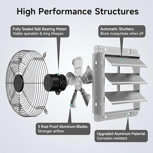 14" Shutter Exhaust Fan - Heavy Duty AC Motor, 2280 CFM Airflow | Industrial AC roller motor fan for 24/7 use. Heavy-duty steel blades. Rust-resistant. Independent power switch. 10-year life. - size: 14in
