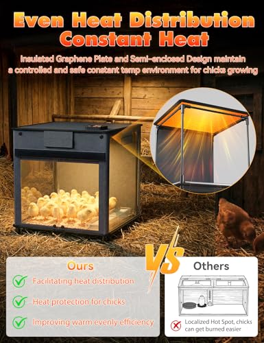 Brooder Box for Chicks, 200W Chicken Brooder Heater with Adjustable Temp(77~95℉) & 9H Timer & Removable Feeder, Waterer, 20S Rapid Heating Brooder Plate, Poultry Coop Heater