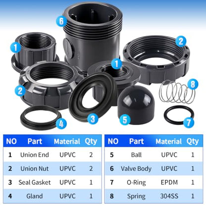1 inch NPT PVC Check Valve, SCH80 Full Port Water Pump Ball Check Valve | UPVC Inline Backflow Preventer, leak Proof One Way valve, with Stainless Steel Spring, Horizontal or Vertical Installation - size: 1''NPT