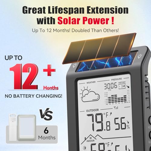 BaldrTherm Outdoor Indoor Thermometer Wireless Weather Station, Dual-Zone Childroom Temp Humidity Monitor, Auto Smart Backlight,Temp/Humidity/Barometric Trend Visualization, Black&White - color: Black&White