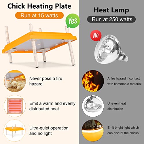 Brooder Heater for Chicks, 12" x 12" Thermostatically Controlled Brooder Heating Plate, Chick Brooder Heater with Adjustable Height and Angle