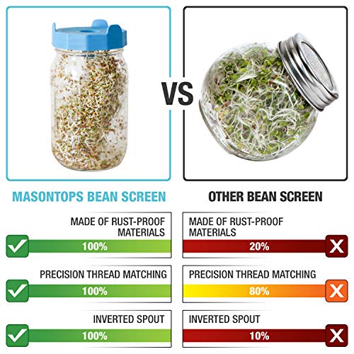 Masontops Bean Screen Plastic Mason Jar Sprouting Lids Mason Jar Sprouting Kit – For Growing Broccoli Seeds, Alfalfa, Mung Bean Sprouts – Wide Mouth Seed Sprouting Jar Lids Sprouting Kit Mason Jar - size: Bean Screens Kit (2 Screens)