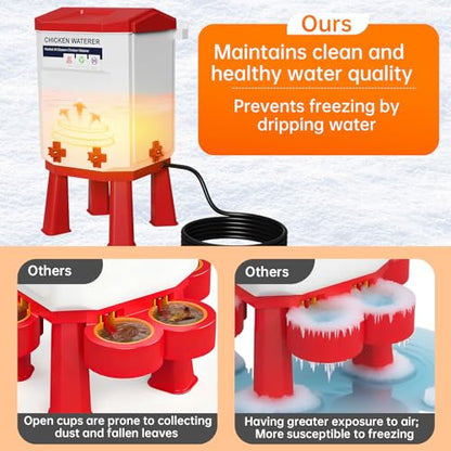 Heated Chicken Waterer, 2 Gallon Thermostatic Poultry Drinker with 4 Nipples, Outdoor Winter Water Heater with Leg Base for Chickens, Ducks, Geese, Turkeys, Anti-Freeze Automatic Watering System