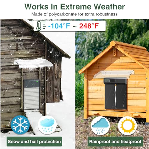 Saillong Weatherproof Cover for Chicken Coop Doors, Prevents Rain and Snow from Impeding Movement of Your Automatic Chicken Coop Door, Chicken Door Opener Cover Accessory (Polycarbonate)