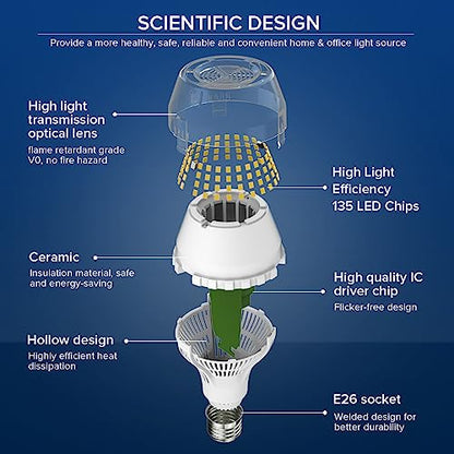 SANSI 200W Equivalent LED Light Bulb, 3000 Lumens E26 LED Bulb w/Ceramic Technology, A19 5000K Daylight White Non-Dimmable Bulb, 1Pack 20 Watt Energy Saving Bulb for Home Office, 22-Year Lifetime - color: 5000k Daylight, size: 3000 Lumen 1-Pack