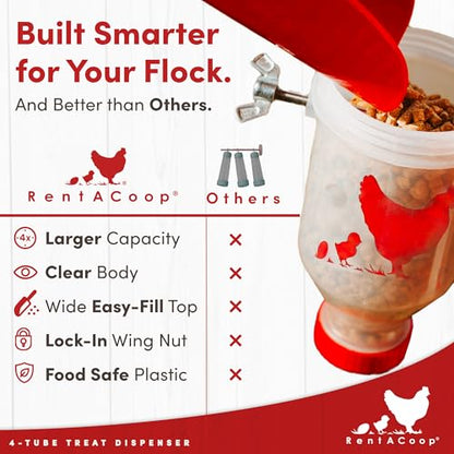 RentACoop Chicken Treat 4 Tube Dispenser – Multi-Treat Enrichment Toy and Boredom Buster for Chickens, Easy Top-Fill, Height Adjustable, Chicken Coop Accessory – Install Indoor or Outdoor - size: Large Clear Tubes