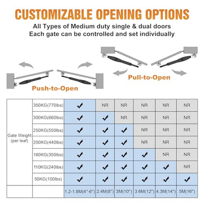 JUJIANG Automatic Gate Opener with Remote Complete Kit for Swing Gate Up to 770lb 16FT per Arm, Electric Gate Opener Medium Duty Dual Swing Gate Opener Automatic Gate Motor 60W AC Powered PKM-C026 - size: 770lb Dual Gate Opener